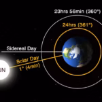 Scientists Explain Why Some Stars Remain Visible Year Round While Others Appear Only In Certain Seasons